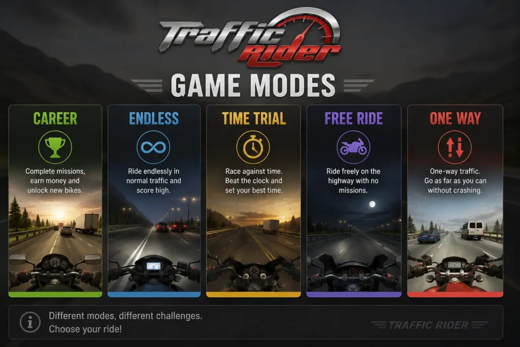 Game modes